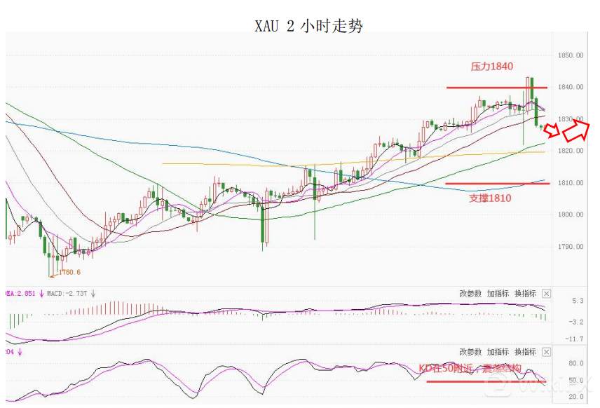 大通金融集团快讯|美通胀超预期，短线或将支撑美元