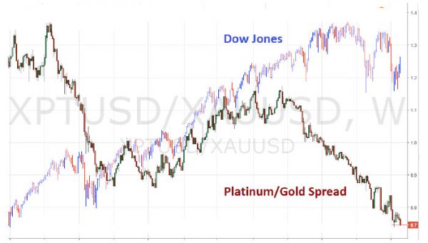 Trading 101: How to Trade Gold & Metals