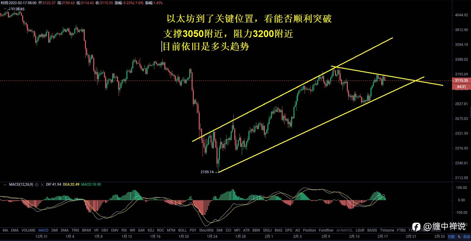 【缠中禅说】2.17日行情分析，到阻力位附近，能否顺利突破成为关键！