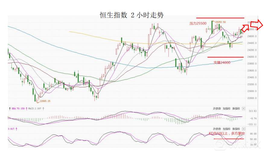 大通金融集团快讯|地缘局势仍然严峻，可重点关注避险品种