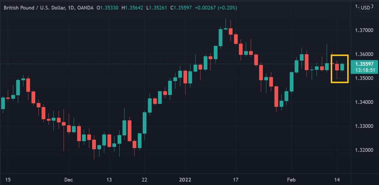 Tingkat Pengangguran Inggris Stagnan, GBP/USD Stabil