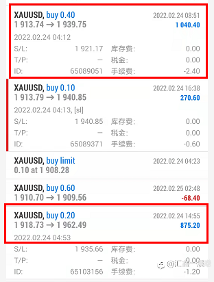 俄乌事件 您亏损了吗?