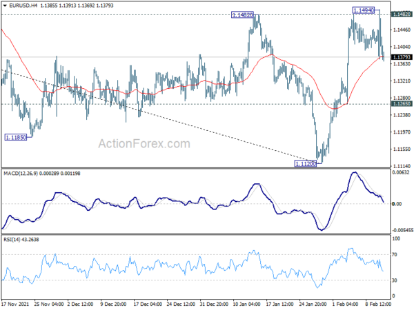 EUR/USD Daily Outlook
