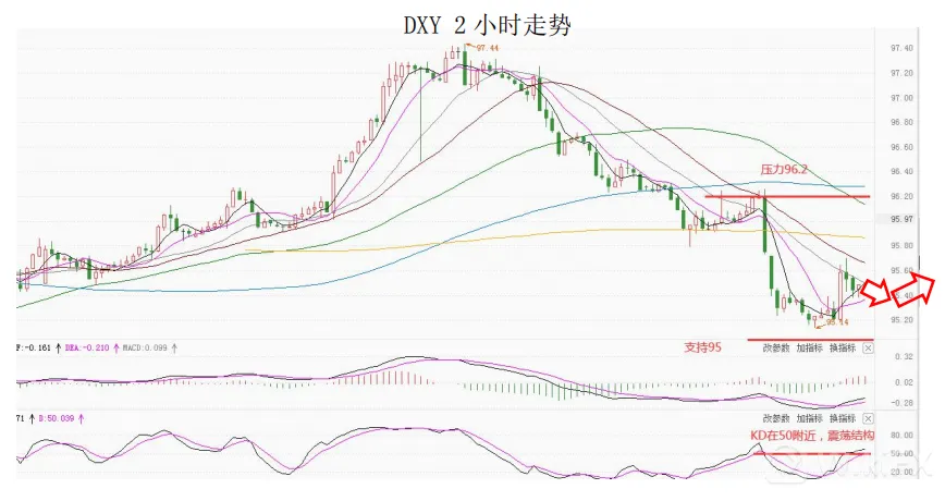 大通金融集团快讯|非农超预期，但美元整体或将仍然较弱