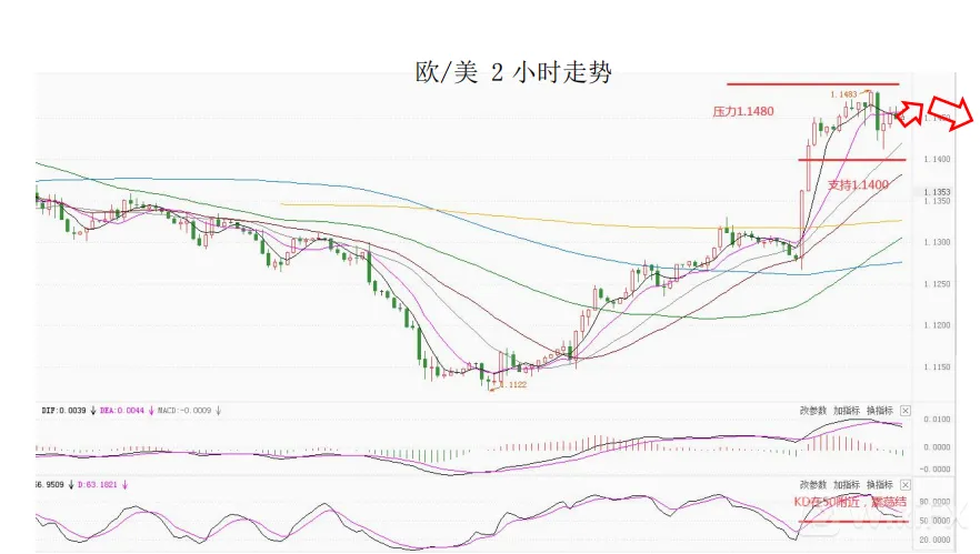 大通金融集团快讯|非农超预期，但美元整体或将仍然较弱