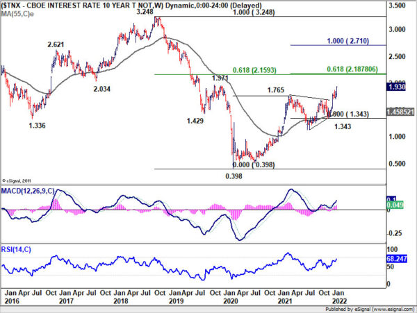 Euro Flexes Muscle after ECB, Staging Broad-Based Bullish Reversal?