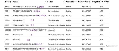 大抄底!60万亿元资管巨头新品上市,买了这些中国股票!