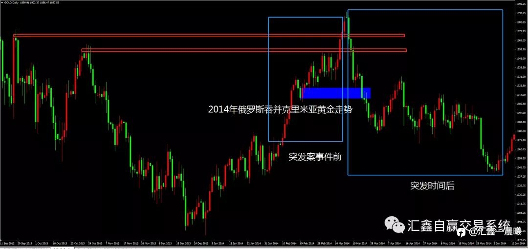 《汇鑫》一周回顾及展望