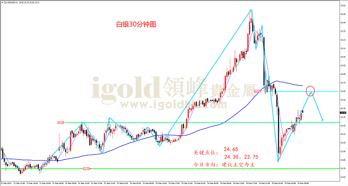 【日内策略】战争导致巨幅震荡 金银大起大落