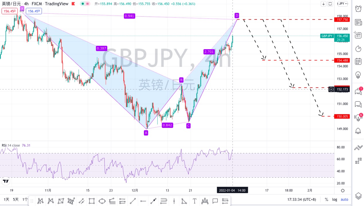 金市大鲤：2022年第一期月交易总结