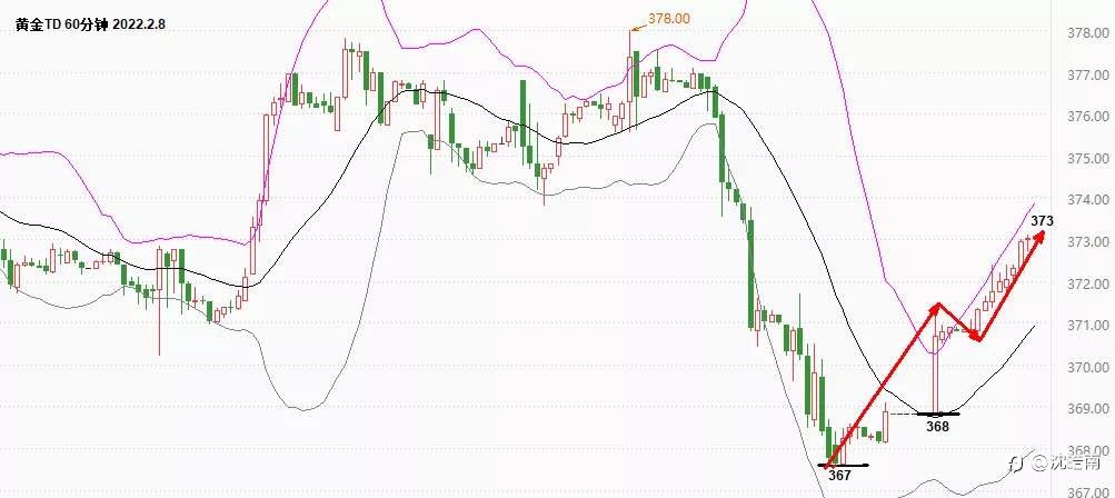 沈皓南:大阳后继续看涨黄金