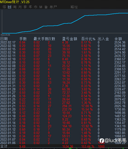 黄金量化
