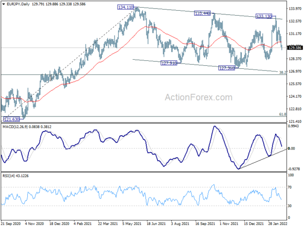 Euro and Sterling Sink on Escalating Risks of Russia Invading Ukraine