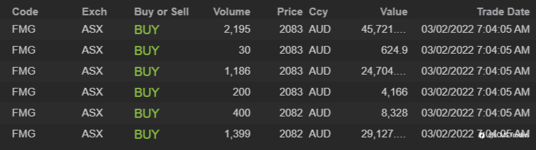 End of day trading review 03 02 2022