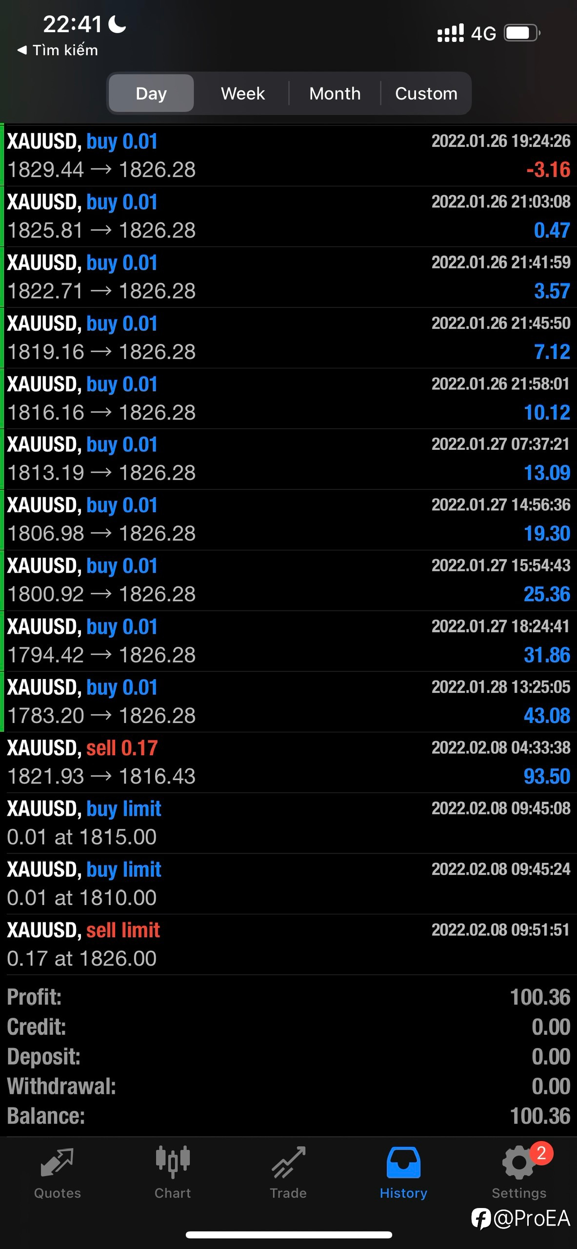Kết quả giao dịch 08/02 - 交易结果 08/02 - Profitshow 08/02