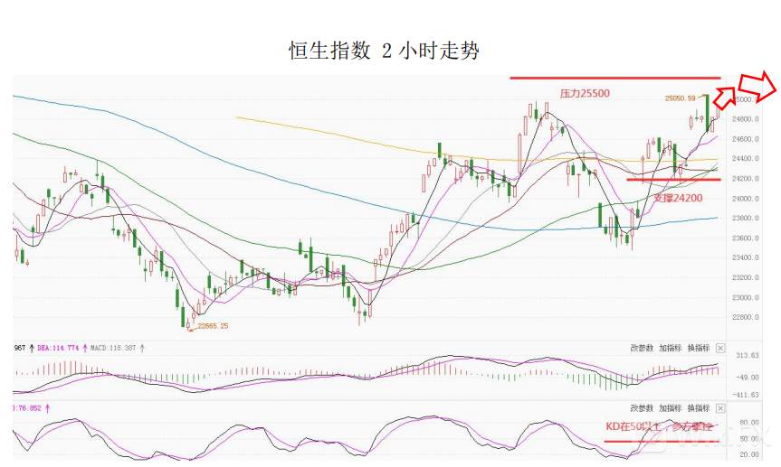 大通金融集团快讯|美通胀超预期，短线或将支撑美元