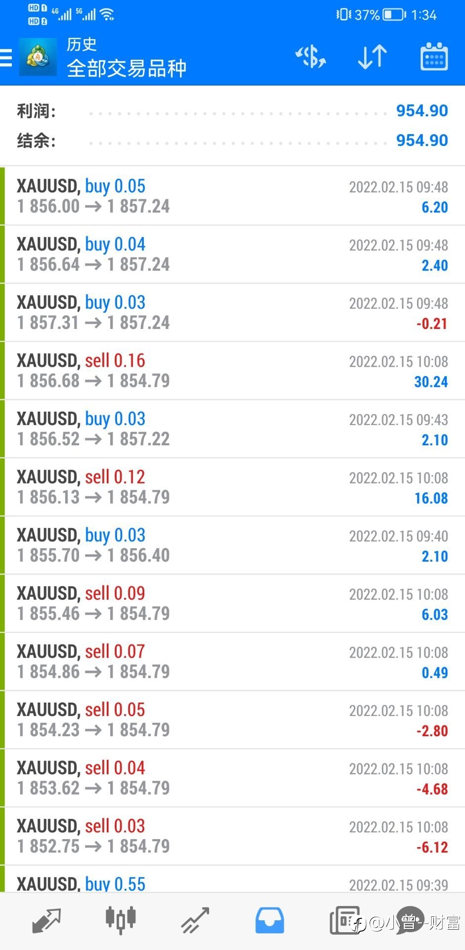 17号交易账户：今天盈利目标已经到了954.90美金，所以今天交易暂停，