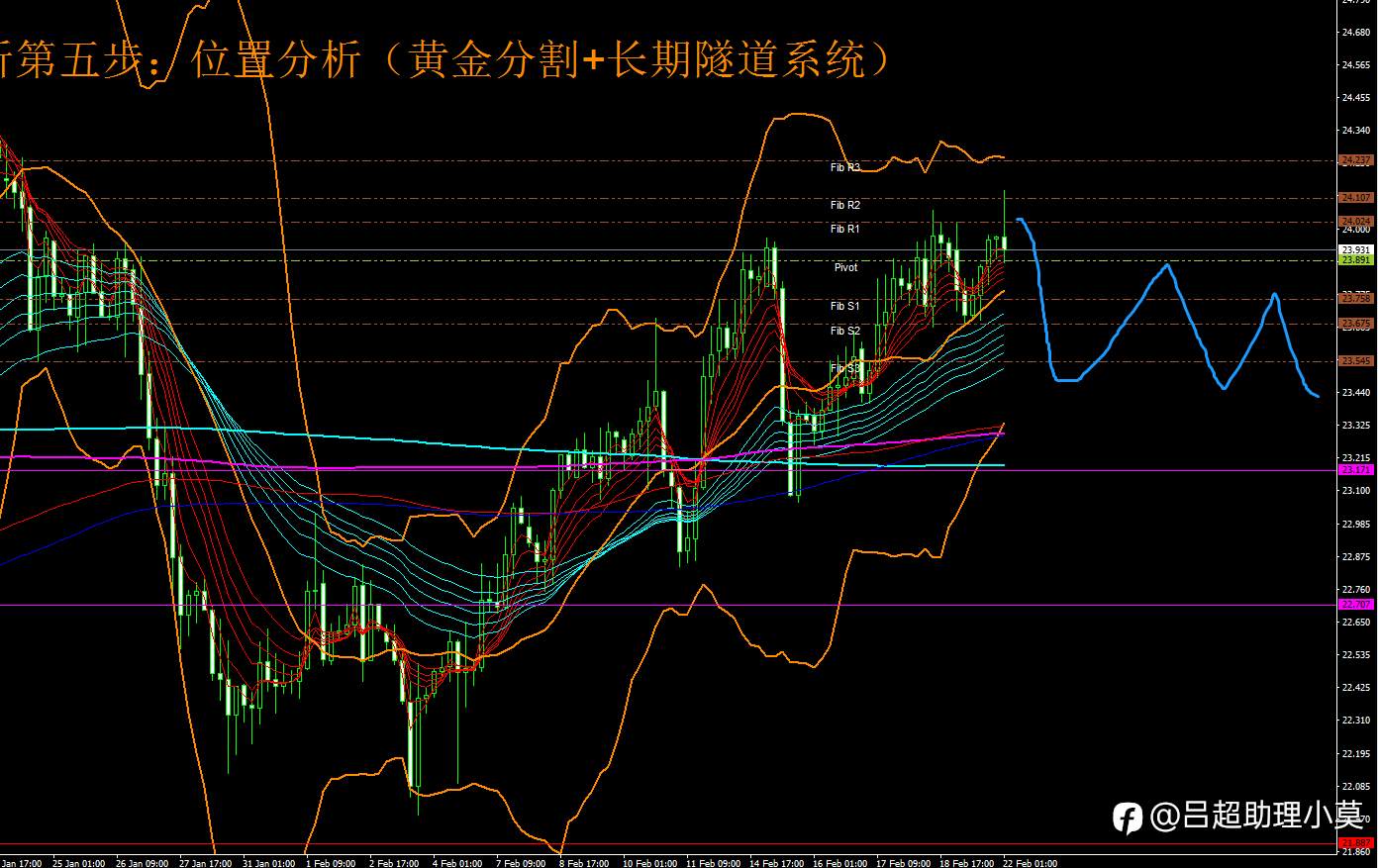 微博【黄金分析师吕超】--2.22白银分析