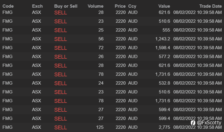 End of day trading review 08 02 2022