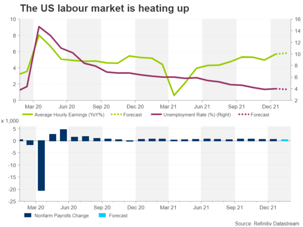 Week Ahead – NFP Report, BoC Meeting, Eurozone Inflation Might Detract from Ukraine Turmoil