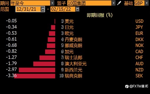FXTM富拓：两大重磅“事件”来临，英镑/美元等待新指引
