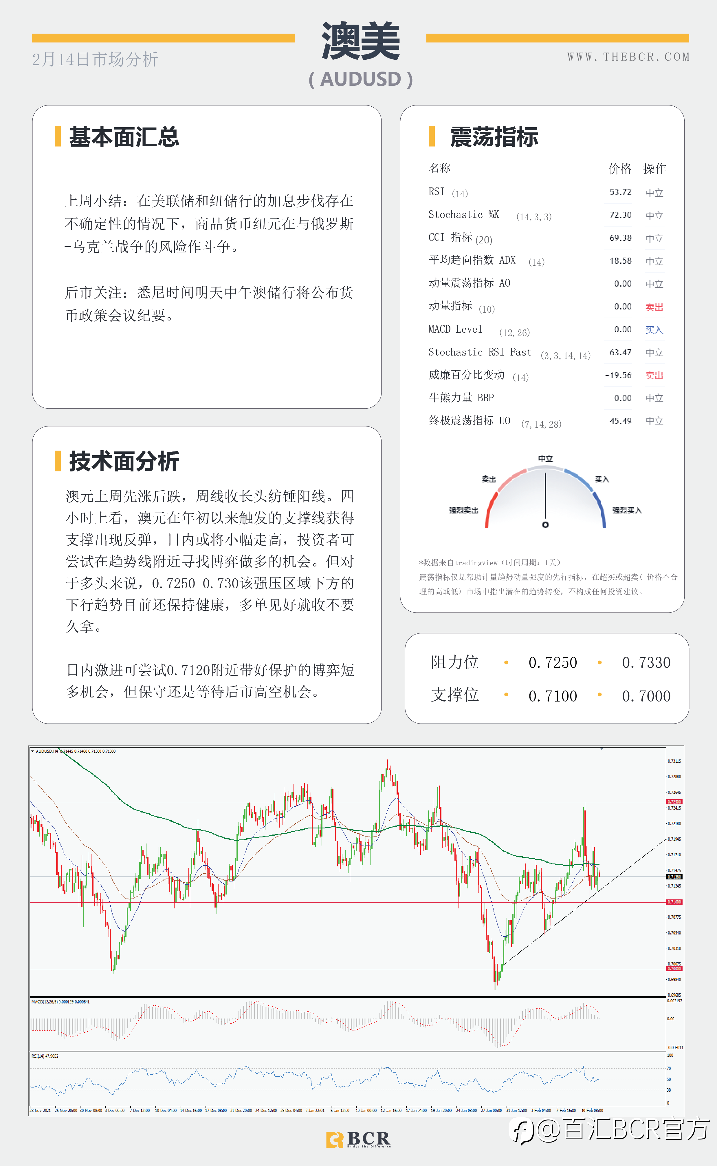 【BCR今日市场分析2022.2.14】乌俄局势重燃避险火星 美通胀成为主题