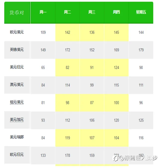 与外汇市场周期性共舞