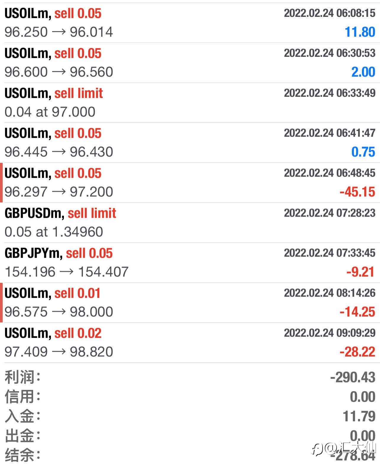战乱动荡的一天中，从开局止损大幅回撤到最后盈利40%，经历了什么？