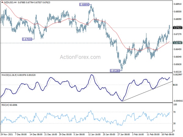 Most Markets Shrug Sanctions on Russia, NZD Jumps after Hawkish RBNZ