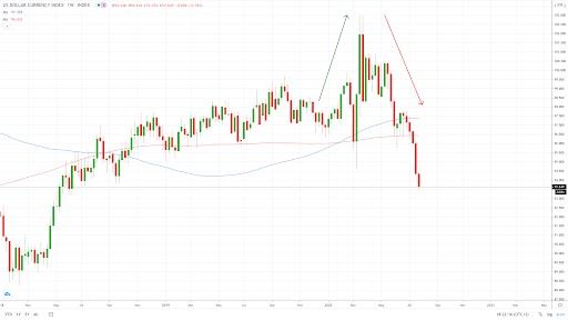 Popular Forex Trading Strategies For Successful Traders