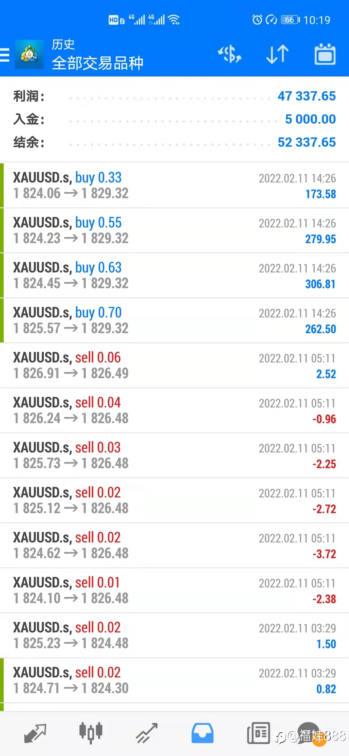 Ea自主研发,翻仓10倍,翻仓2倍多,大资金纯手工稳健8个月,带你发发发