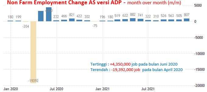 2 Februari 2022: Data ADP AS Dan Tenaga Kerja Selandia Baru