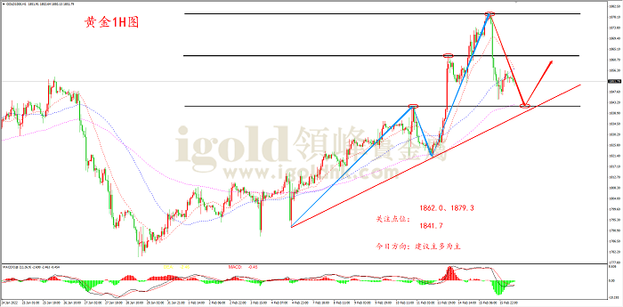 【日内策略】俄乌局势缓解 黄金高位回落