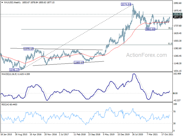 Gold upside breakout, ready for 1916 resistance