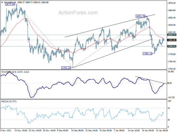 Markets Steady ahead of ECB and BoE, Dollar Staying Weak
