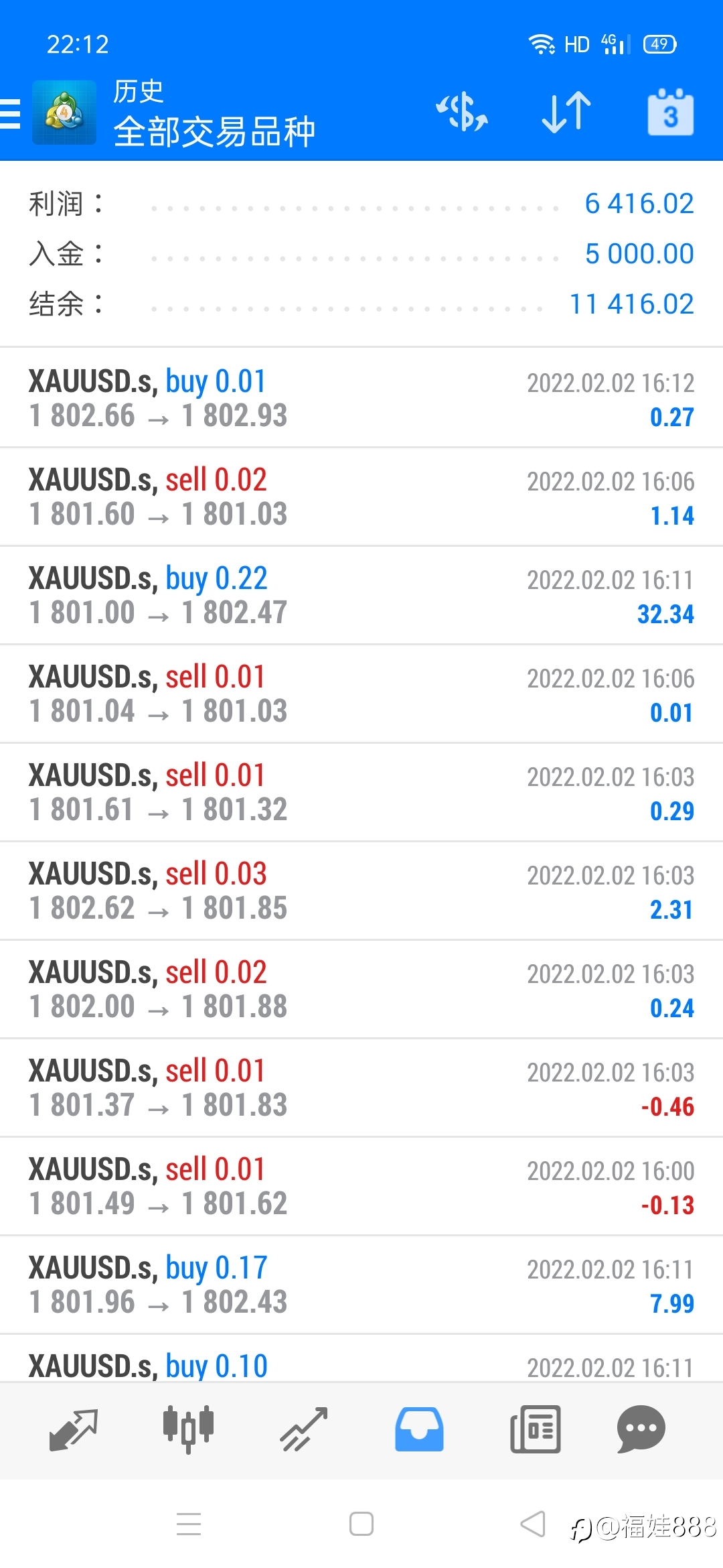 ea黄金收割机，你就选择小姐姐我的就对了，2022必须必须带你飞