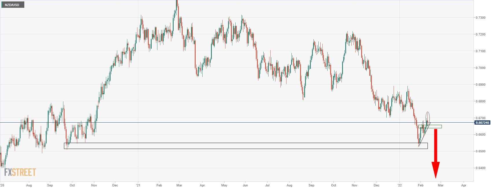 NZD/USD Berusaha Keras Hadapi Dolar AS yang Lebih Kuat Meski Ekspektasi Inflasi RBNZ Panas