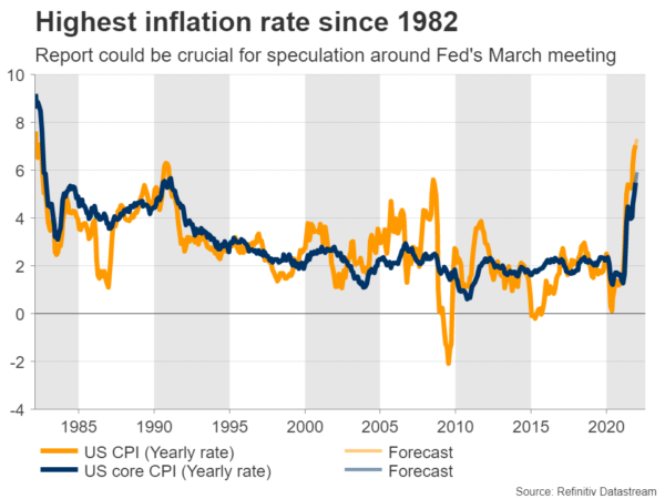 Here Comes Another US Inflation Spike