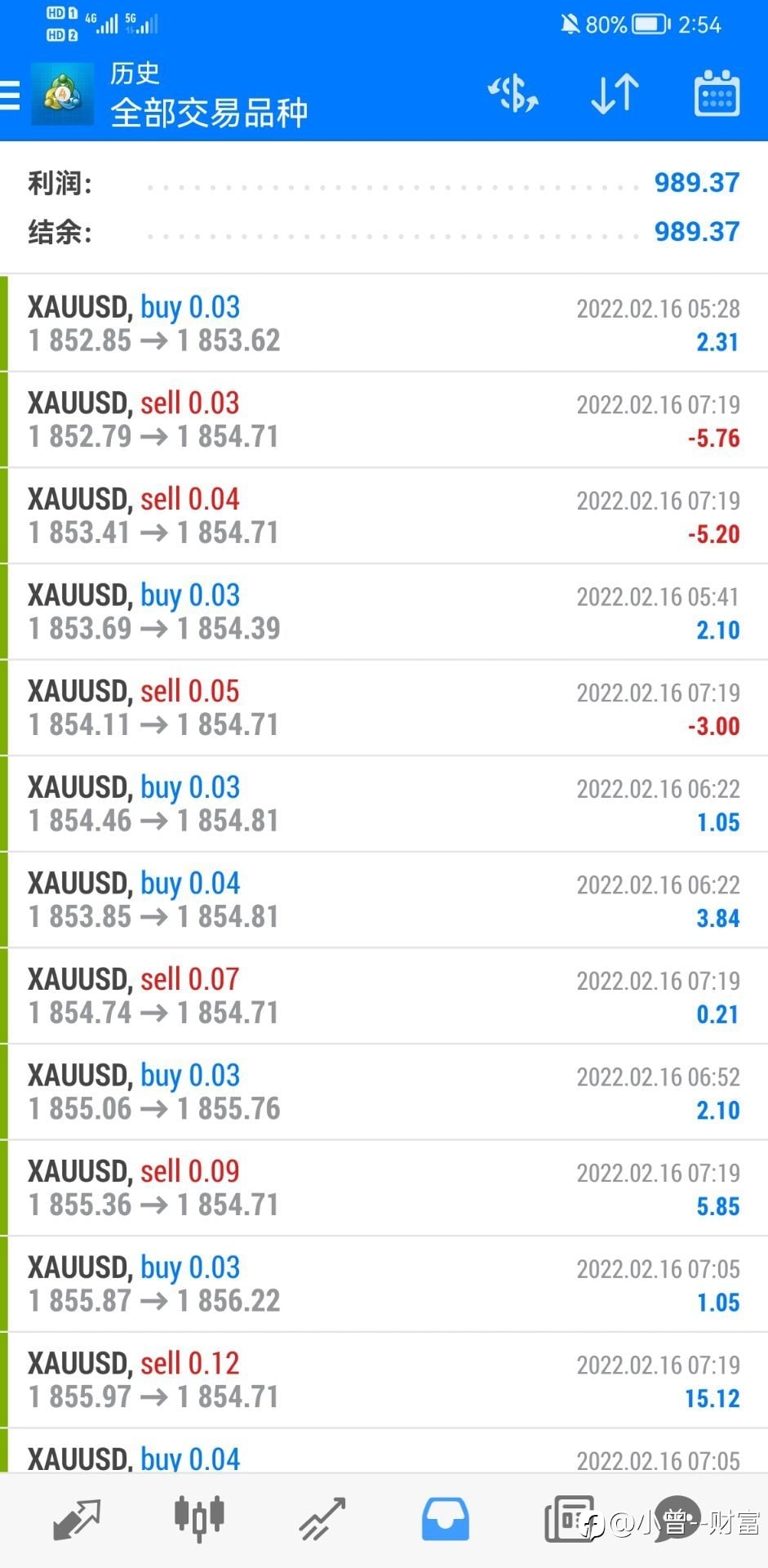 17号交易账户：今天盈利目标已经到了989.37美金，所以今天交易暂停