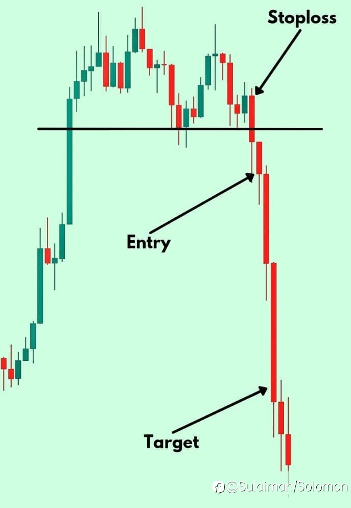 Dasar Dalam Melakukan Trading
