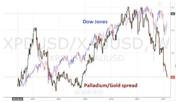 Trading 101: How to Trade Gold & Metals