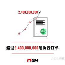 不藏私，XM优势大公开！