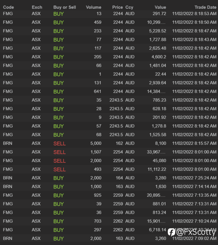 End of day trading review 11 02 2022