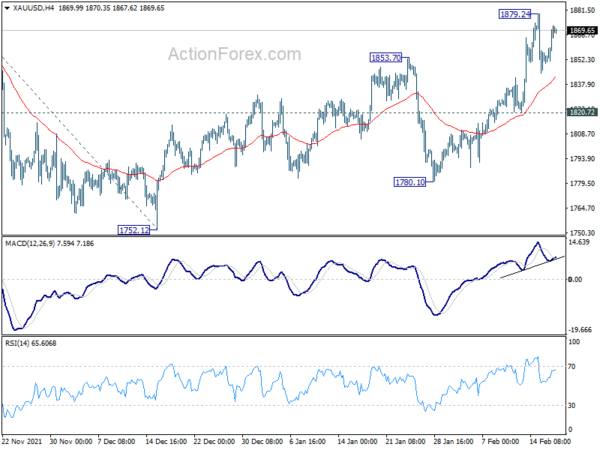 Sentiment Remains Fragile and Sensitive to Ukraine Situation, Aussie Shrugs Mixed Job Data