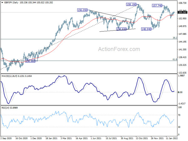 Markets Steady ahead of ECB and BoE, Dollar Staying Weak