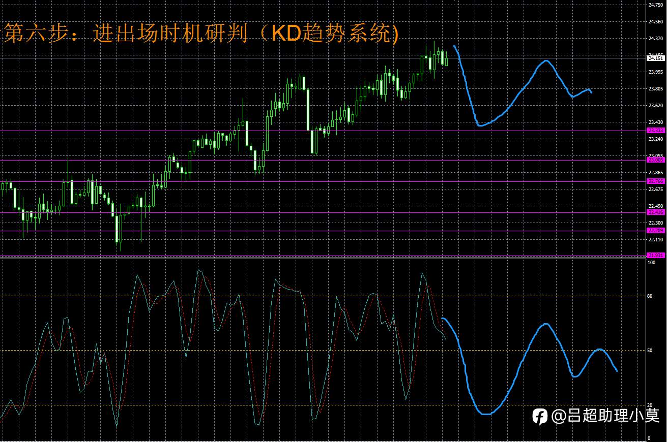微博【黄金分析师吕超】--2.23白银分析