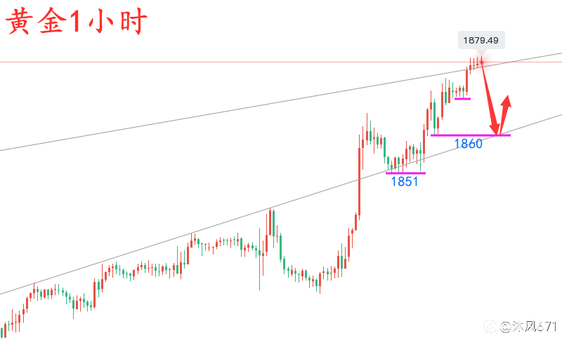 万锦晟2.15黄金操作谨慎追多,黄金涨势趋软看冲高回落!