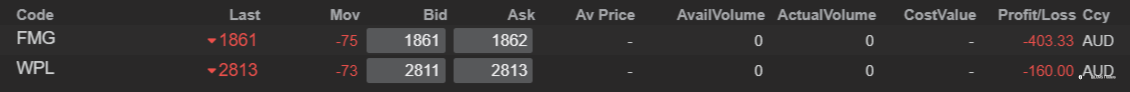 End of day trading review 24 02 2022