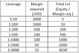 Pengertian Leverage di Forex untuk Trader Pemula!