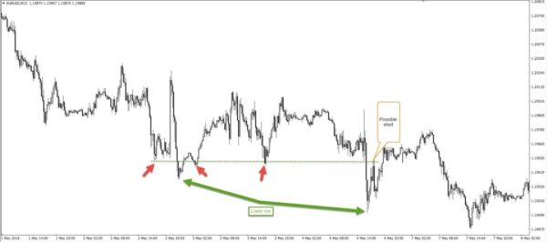 Forex Trading: An Introduction to Trading Strategies and Trading Styles